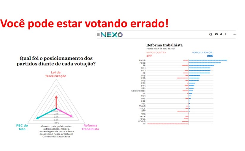 JÁ PAROU PARA PENSAR QUE VOCÊ PODE ESTAR VOTANDO&nbsp;ERRADO?